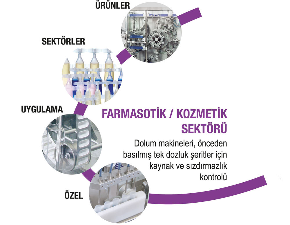 TM | settore farmaceutico cosmetico