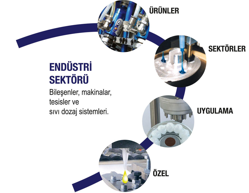 TM | settore industriale